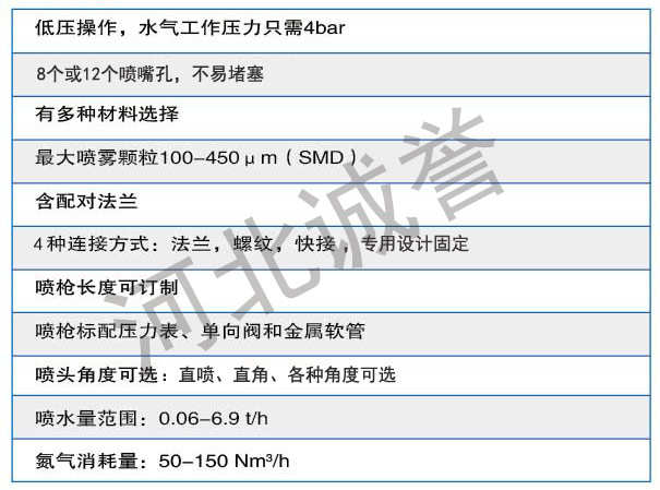 霧化噴槍技術規(guī)格