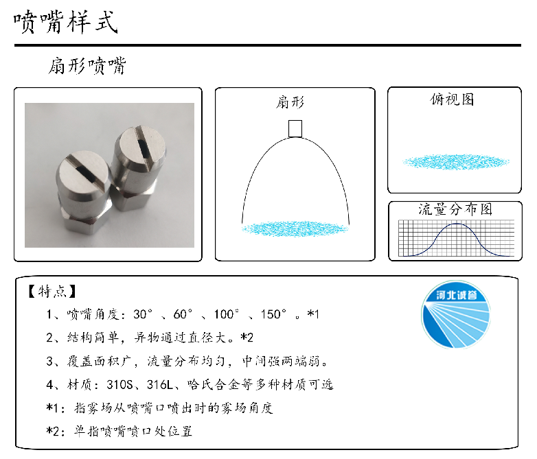 HBCY-FE扇形噴嘴流量分布、俯視圖、特點