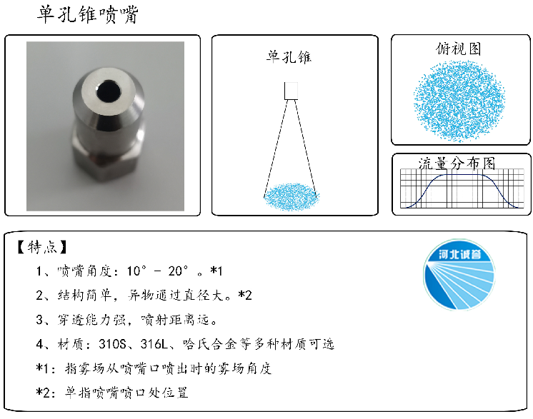 HBCY-FE單孔錐噴嘴流量分布、俯視圖、特點