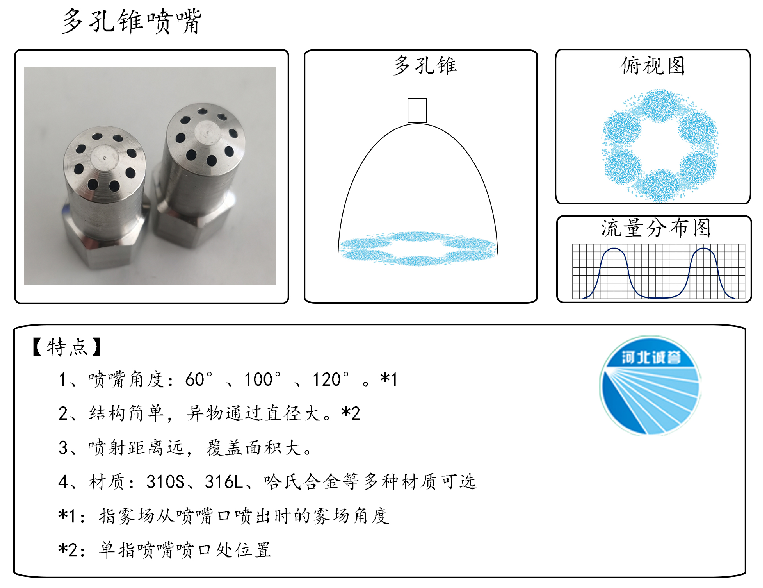 HBCY-FE多孔錐噴嘴流量分布、俯視圖、特點