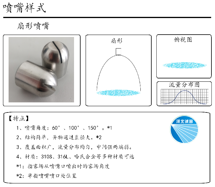 HBCY-FV扇形噴嘴-流量分布、俯視圖、特點(diǎn)