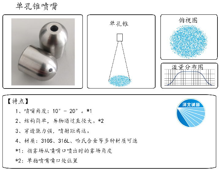 HBCY-FV單孔錐噴嘴-流量分布、俯視圖、特點(diǎn)