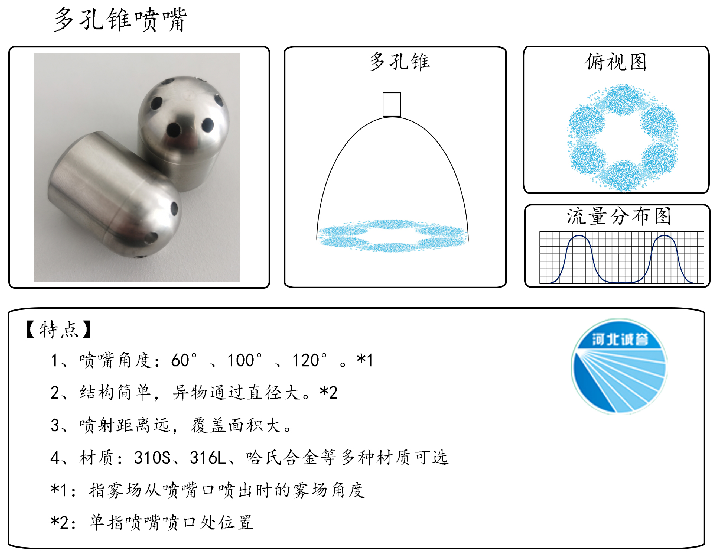 HBCY-FV多孔錐噴嘴-流量分布、俯視圖、特點(diǎn)